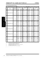Preview for 66 page of AIREDALE DeltaChill Technical Manual