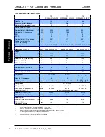 Preview for 96 page of AIREDALE DeltaChill Technical Manual