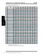 Preview for 138 page of AIREDALE DeltaChill Technical Manual