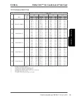 Preview for 149 page of AIREDALE DeltaChill Technical Manual
