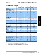 Preview for 161 page of AIREDALE DeltaChill Technical Manual