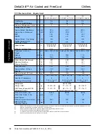 Preview for 168 page of AIREDALE DeltaChill Technical Manual