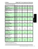 Preview for 187 page of AIREDALE DeltaChill Technical Manual