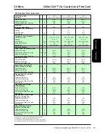 Preview for 211 page of AIREDALE DeltaChill Technical Manual