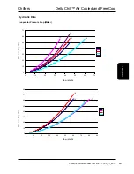 Preview for 221 page of AIREDALE DeltaChill Technical Manual