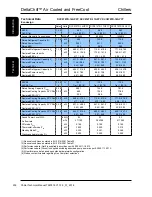 Preview for 250 page of AIREDALE DeltaChill Technical Manual
