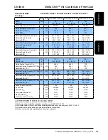 Preview for 255 page of AIREDALE DeltaChill Technical Manual