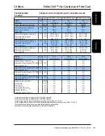 Preview for 271 page of AIREDALE DeltaChill Technical Manual