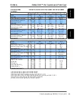 Preview for 289 page of AIREDALE DeltaChill Technical Manual