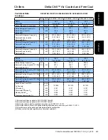Preview for 291 page of AIREDALE DeltaChill Technical Manual