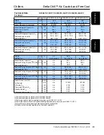 Preview for 293 page of AIREDALE DeltaChill Technical Manual