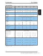 Preview for 25 page of AIREDALE DR10H-0 Technical Manual