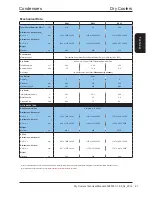 Preview for 27 page of AIREDALE DR10H-0 Technical Manual