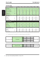 Preview for 30 page of AIREDALE DR10H-0 Technical Manual