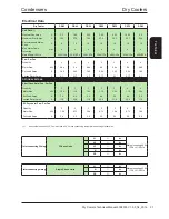 Preview for 31 page of AIREDALE DR10H-0 Technical Manual