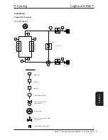 Preview for 71 page of AIREDALE LogiCool InRak Technical Manual