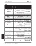 Preview for 88 page of AIREDALE LogiCool InRak Technical Manual