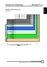 Preview for 7 page of AIREDALE SmartCool C000 Technical, Installation, Maintenance And Commissioning Manual