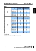 Preview for 15 page of AIREDALE SmartCool C000 Technical, Installation, Maintenance And Commissioning Manual