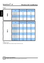 Preview for 16 page of AIREDALE SmartCool C000 Technical, Installation, Maintenance And Commissioning Manual