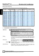 Preview for 18 page of AIREDALE SmartCool C000 Technical, Installation, Maintenance And Commissioning Manual