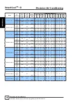 Preview for 40 page of AIREDALE SmartCool C000 Technical, Installation, Maintenance And Commissioning Manual