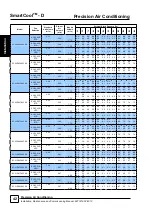 Preview for 42 page of AIREDALE SmartCool C000 Technical, Installation, Maintenance And Commissioning Manual