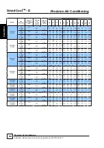 Preview for 44 page of AIREDALE SmartCool C000 Technical, Installation, Maintenance And Commissioning Manual