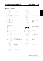 Preview for 47 page of AIREDALE SmartCool C000 Technical, Installation, Maintenance And Commissioning Manual