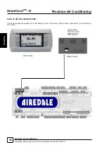 Preview for 56 page of AIREDALE SmartCool C000 Technical, Installation, Maintenance And Commissioning Manual