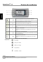 Preview for 58 page of AIREDALE SmartCool C000 Technical, Installation, Maintenance And Commissioning Manual