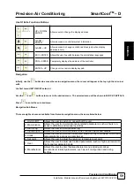 Preview for 59 page of AIREDALE SmartCool C000 Technical, Installation, Maintenance And Commissioning Manual