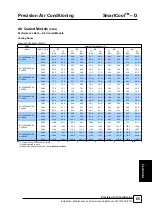 Preview for 65 page of AIREDALE SmartCool C000 Technical, Installation, Maintenance And Commissioning Manual