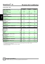 Preview for 70 page of AIREDALE SmartCool C000 Technical, Installation, Maintenance And Commissioning Manual