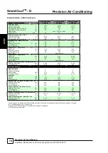 Preview for 72 page of AIREDALE SmartCool C000 Technical, Installation, Maintenance And Commissioning Manual