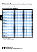 Preview for 76 page of AIREDALE SmartCool C000 Technical, Installation, Maintenance And Commissioning Manual