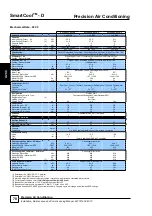 Preview for 78 page of AIREDALE SmartCool C000 Technical, Installation, Maintenance And Commissioning Manual