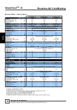 Preview for 80 page of AIREDALE SmartCool C000 Technical, Installation, Maintenance And Commissioning Manual