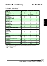 Preview for 89 page of AIREDALE SmartCool C000 Technical, Installation, Maintenance And Commissioning Manual