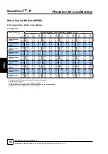 Preview for 94 page of AIREDALE SmartCool C000 Technical, Installation, Maintenance And Commissioning Manual