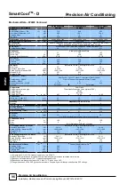 Preview for 96 page of AIREDALE SmartCool C000 Technical, Installation, Maintenance And Commissioning Manual