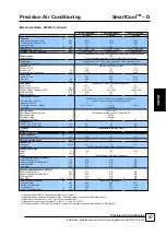 Preview for 97 page of AIREDALE SmartCool C000 Technical, Installation, Maintenance And Commissioning Manual