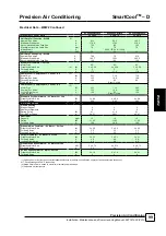 Preview for 99 page of AIREDALE SmartCool C000 Technical, Installation, Maintenance And Commissioning Manual