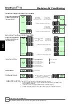 Preview for 104 page of AIREDALE SmartCool C000 Technical, Installation, Maintenance And Commissioning Manual