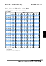 Preview for 105 page of AIREDALE SmartCool C000 Technical, Installation, Maintenance And Commissioning Manual