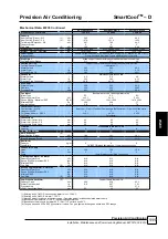 Preview for 111 page of AIREDALE SmartCool C000 Technical, Installation, Maintenance And Commissioning Manual