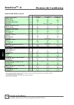 Preview for 114 page of AIREDALE SmartCool C000 Technical, Installation, Maintenance And Commissioning Manual