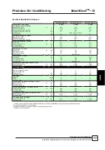 Preview for 117 page of AIREDALE SmartCool C000 Technical, Installation, Maintenance And Commissioning Manual