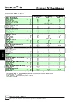 Preview for 118 page of AIREDALE SmartCool C000 Technical, Installation, Maintenance And Commissioning Manual