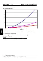 Preview for 120 page of AIREDALE SmartCool C000 Technical, Installation, Maintenance And Commissioning Manual